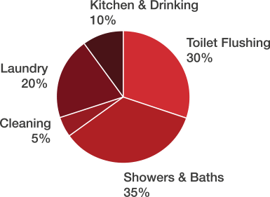 consumption diagram