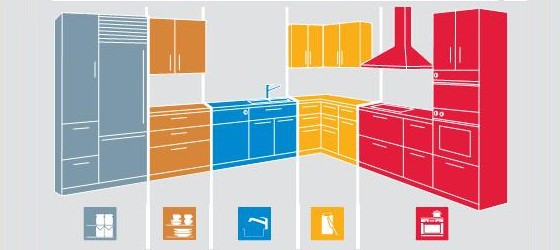 7 Types Of Kitchen Layout: How to Decide