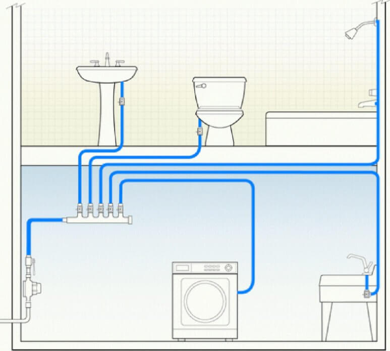 Manifold diagram