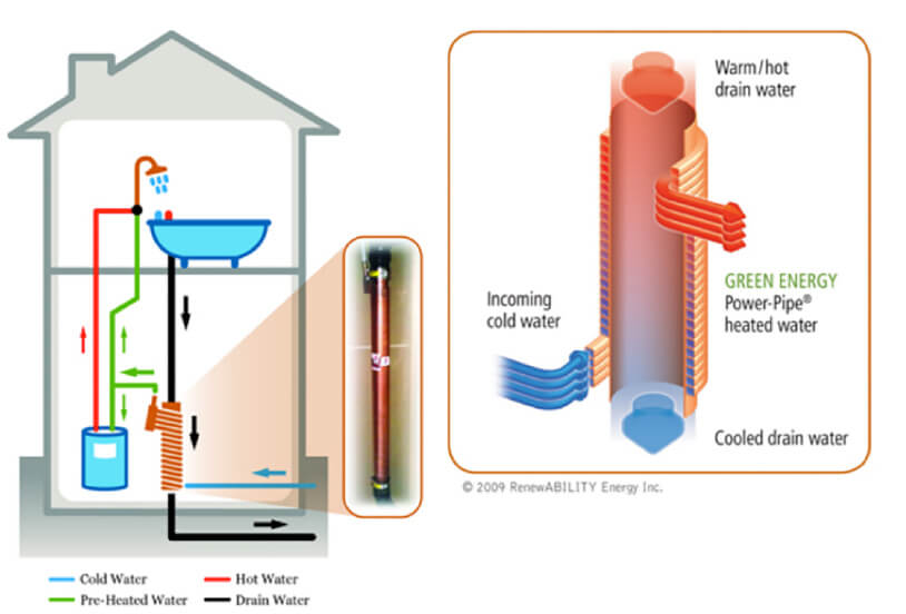 Does the Plumbing System Work When the Power Goes Out?